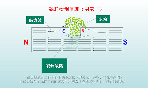 探傷儀檢測(cè)原理