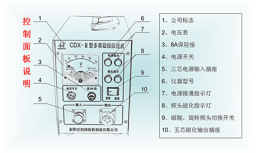 cdx-2面板說明圖