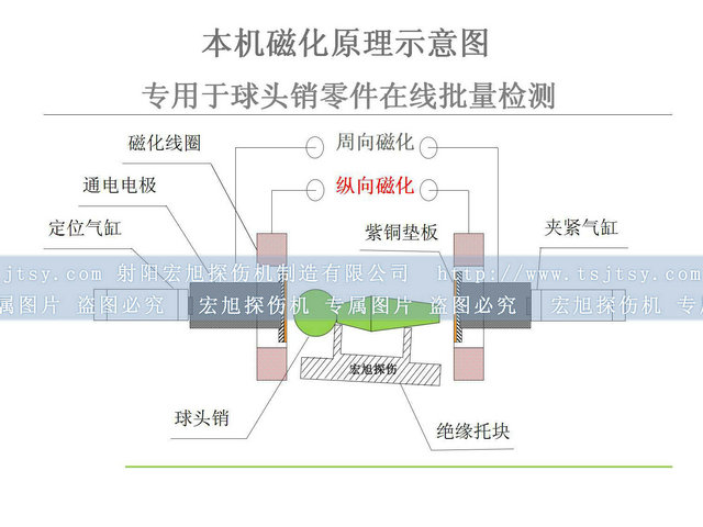 球頭銷(xiāo)磁粉探傷機(jī)檢測(cè)原理圖