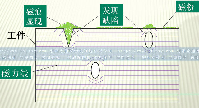 磁粉探傷 圖4