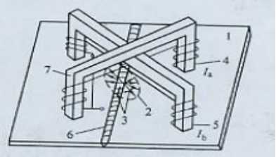 磁粉探傷機(jī)用交叉磁軛法